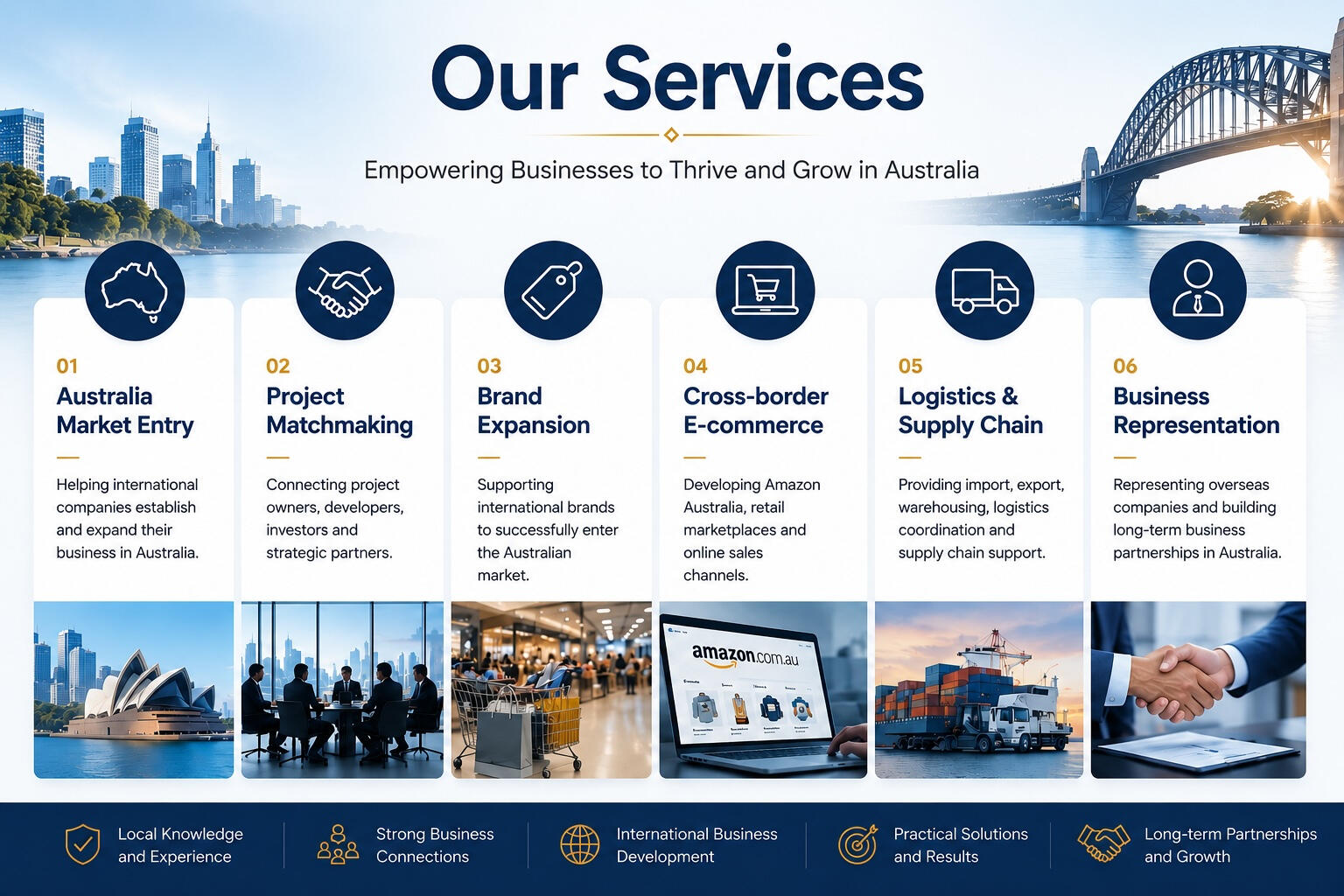 DreamFrame Australia business services covering market entry, project matchmaking, brand expansion, logistics and international business development
